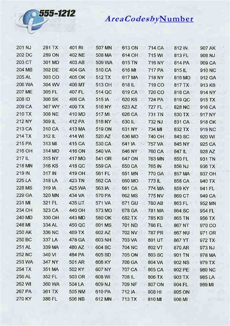 Area Code Listing .